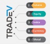 Trade V Generates buy and sell signals